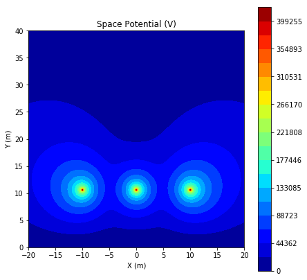 space_potential_contour.png