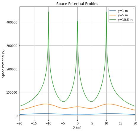 space_potential_profile.png