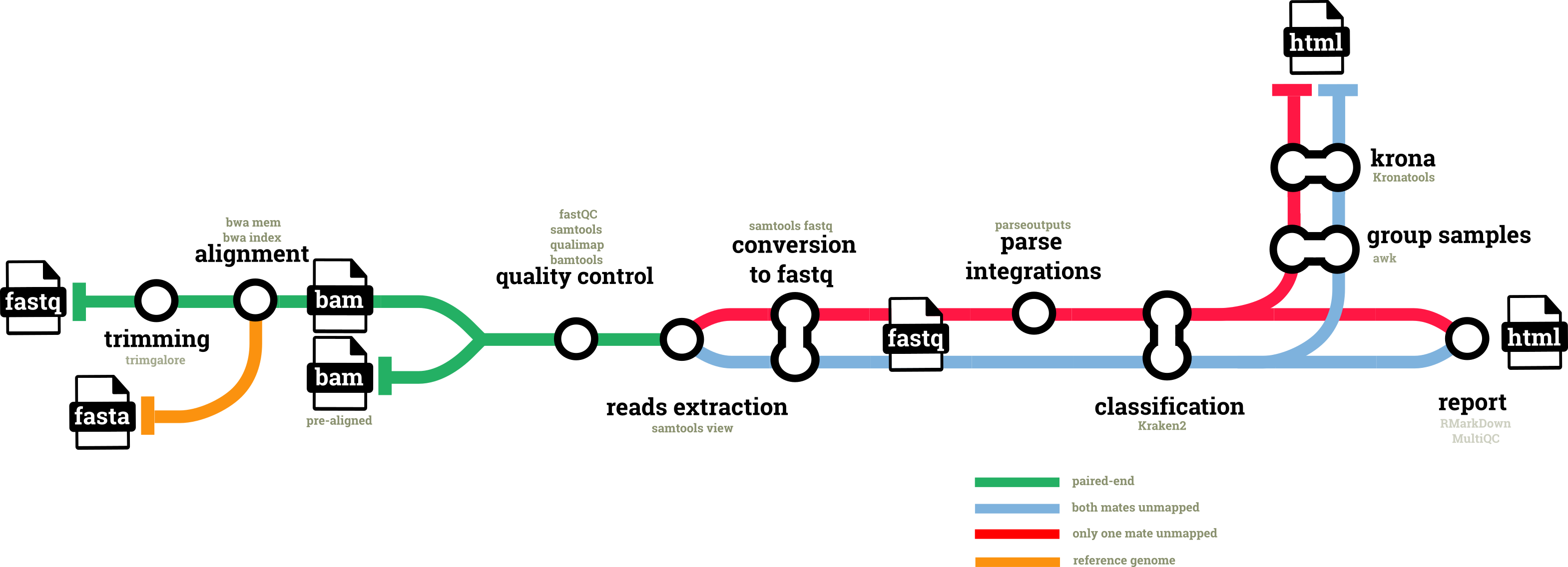 nf-core/circdna metromap