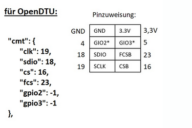 CMT2300A pins