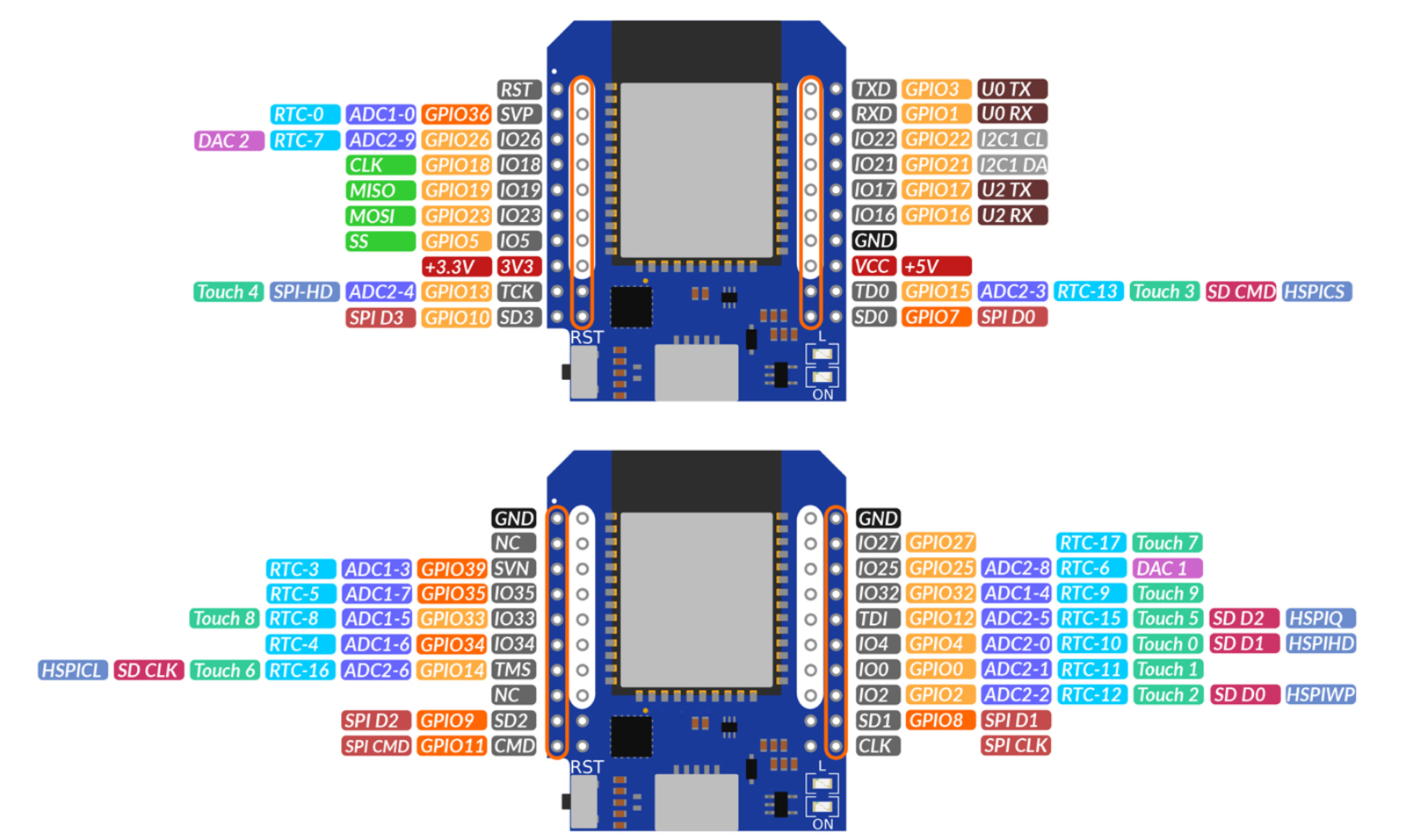 esp32 d1 mini pins