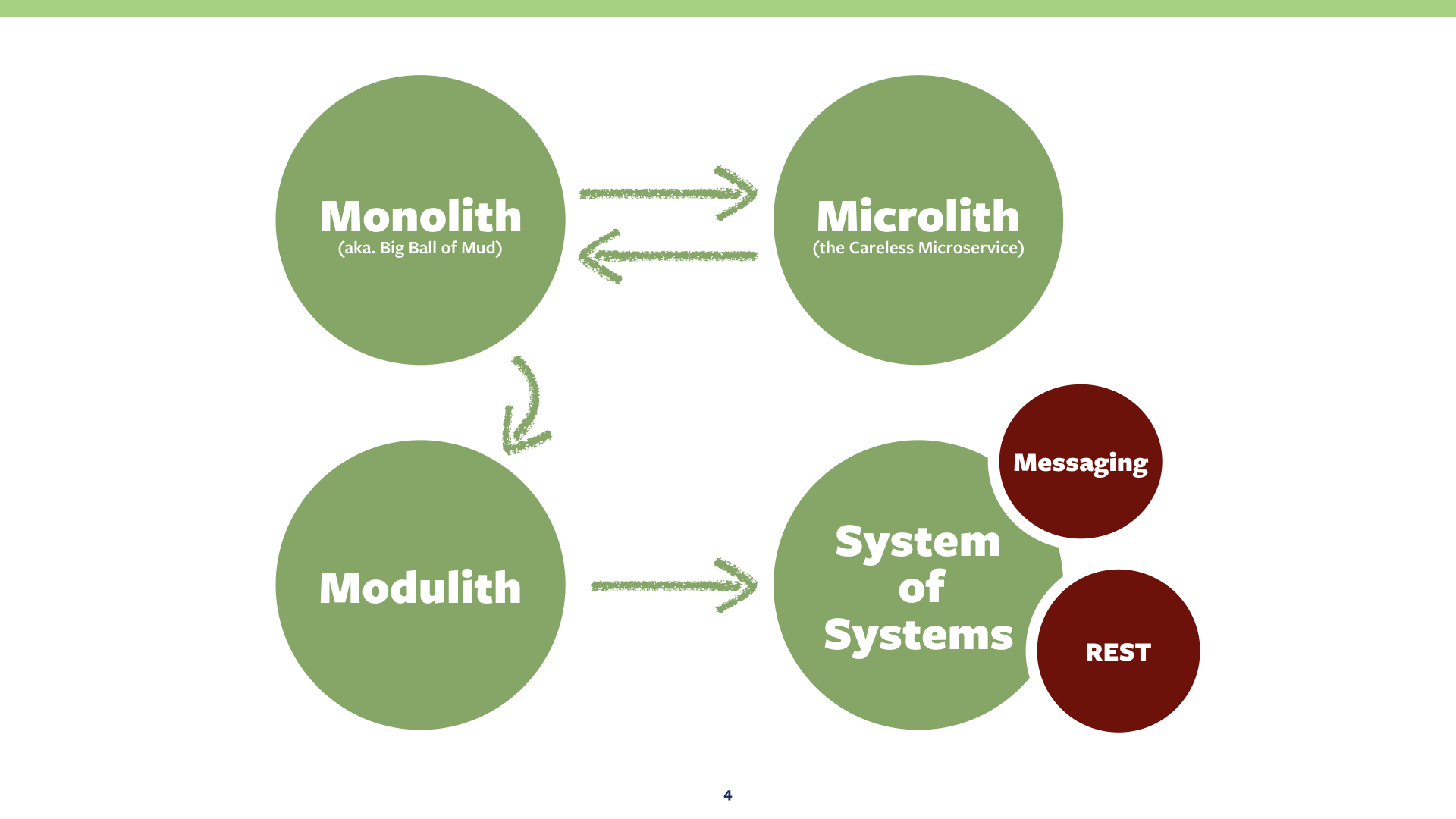 Project structure