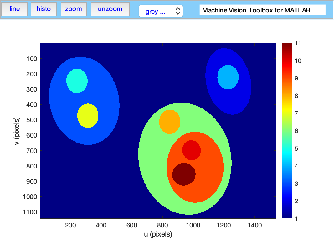 Binary image showing bounding boxes and centroids