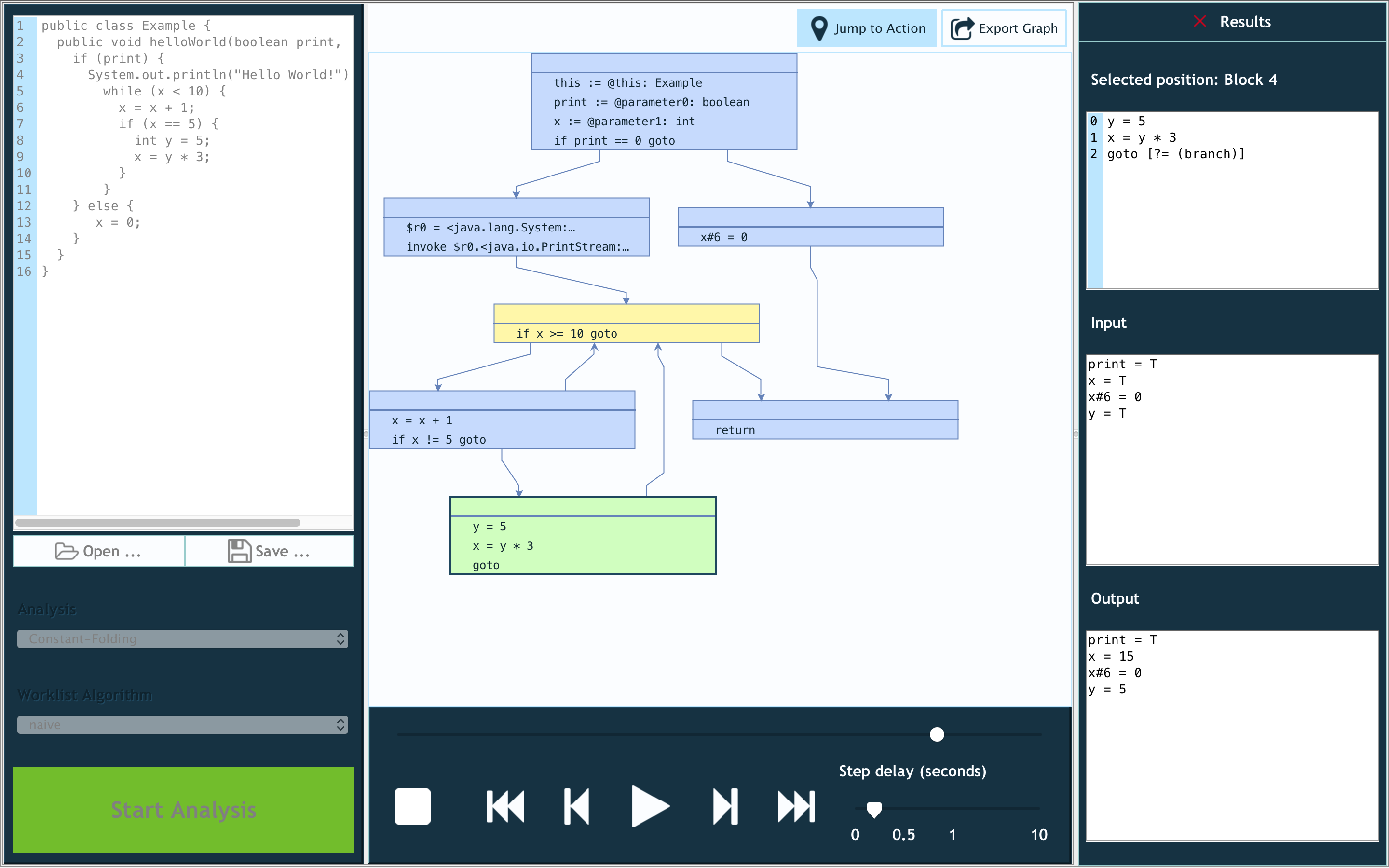 A screenshot of VisualDFA, showing a running Constant Folding analysis.