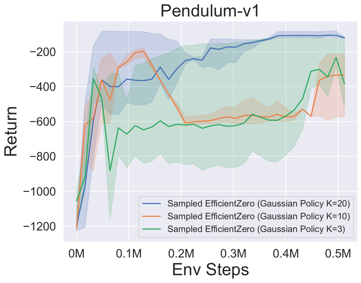 pendulum_sez_K