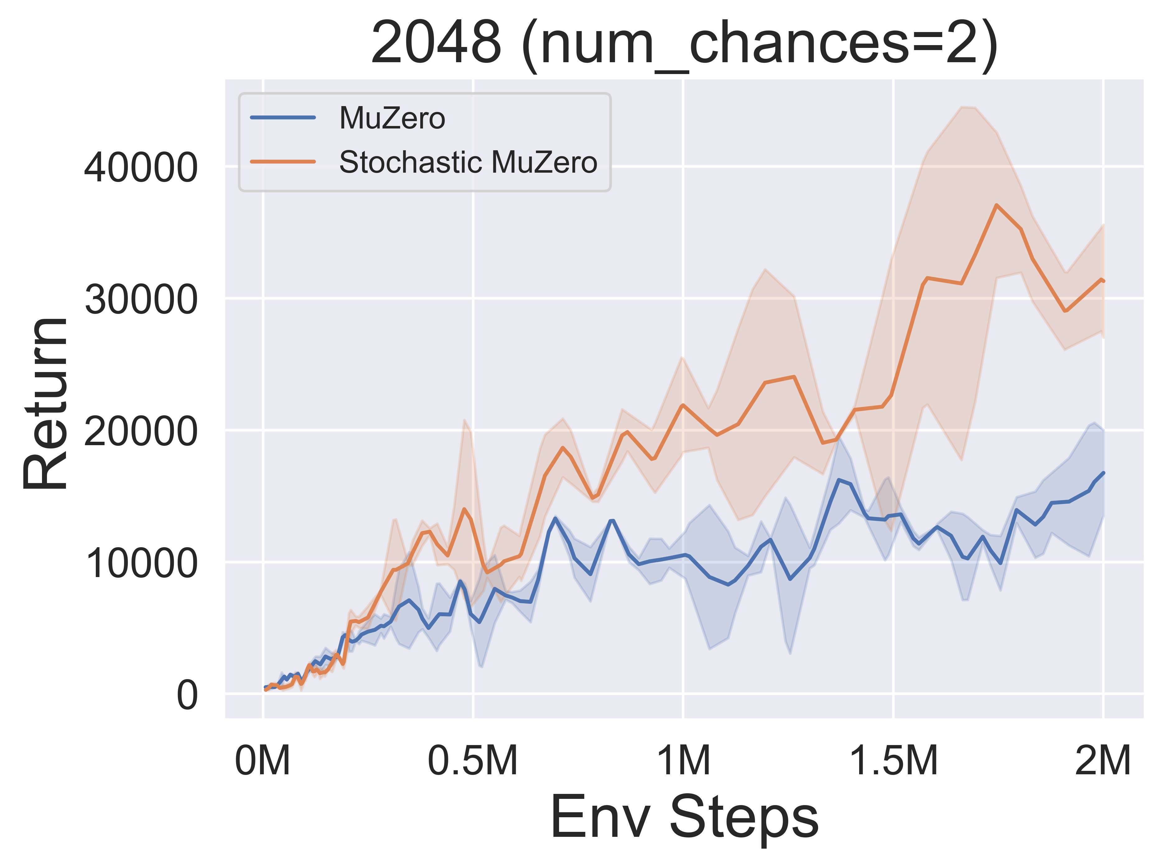 2048_stochasticmz_mz