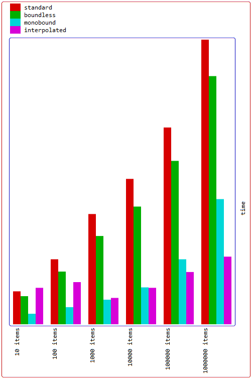 binary search graph