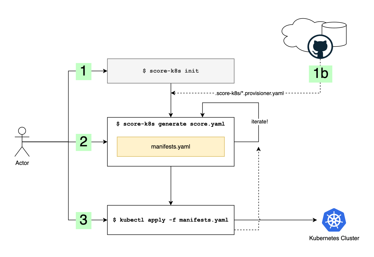 workflow diagram