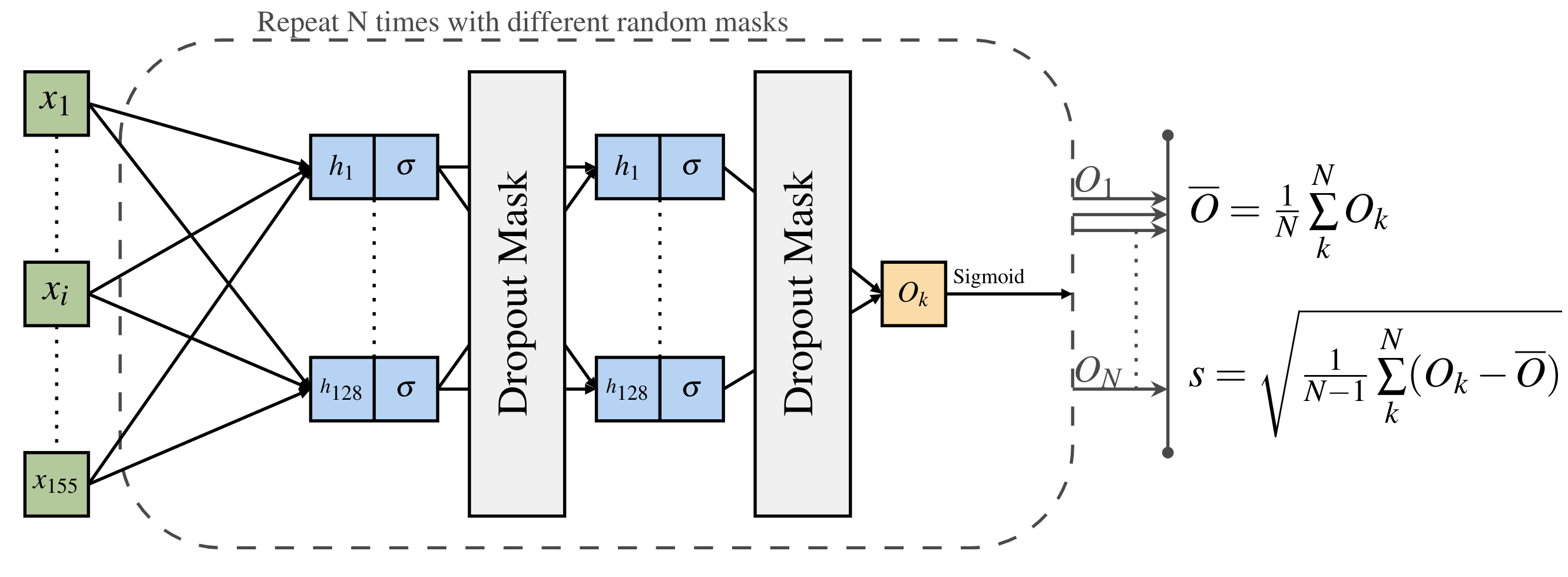 Model architecture