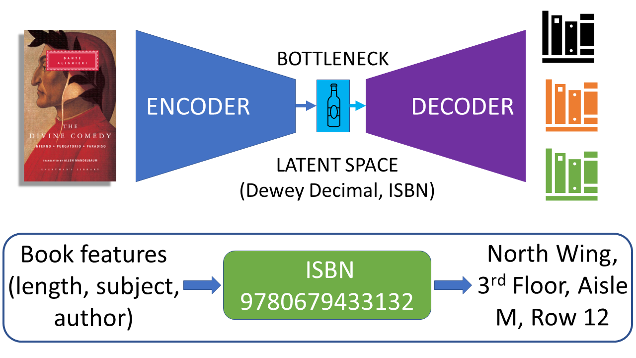 encoder-decoder