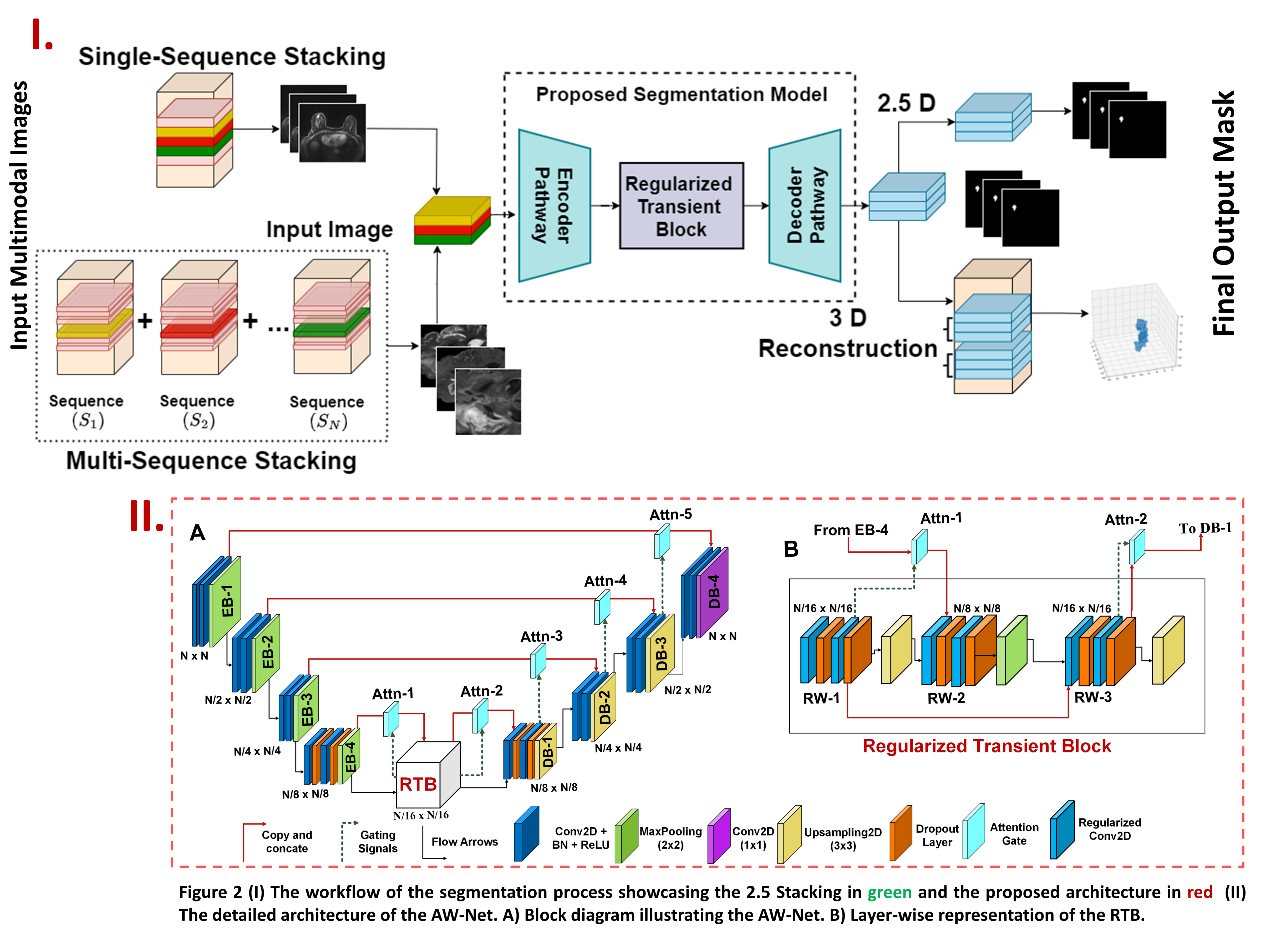 Model Architecture