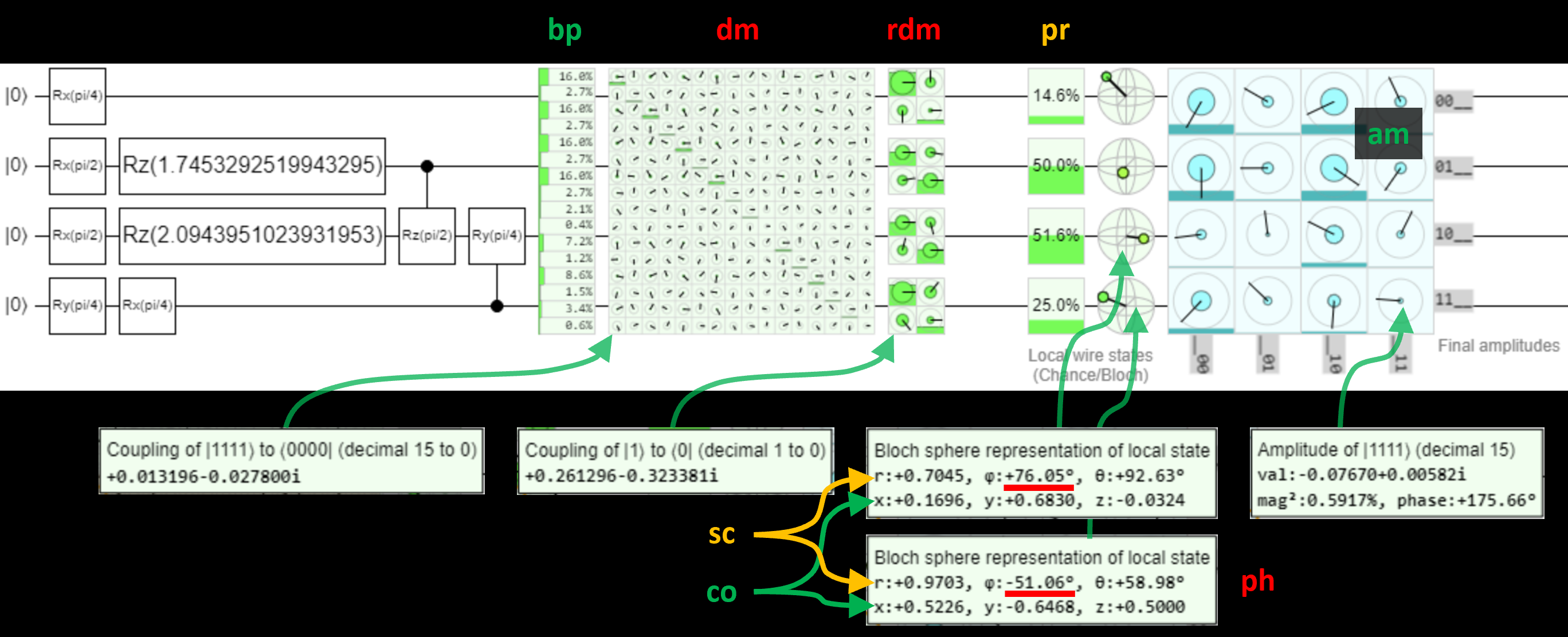 Qubit statistics in Quirk