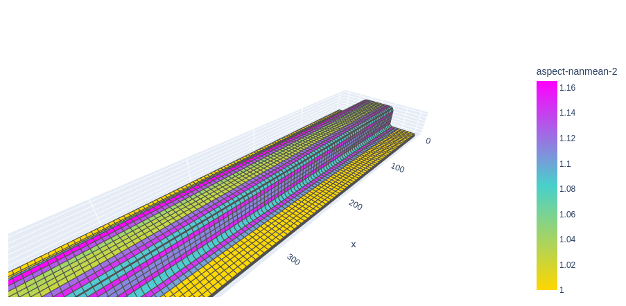 3d mesh plot of agggredated