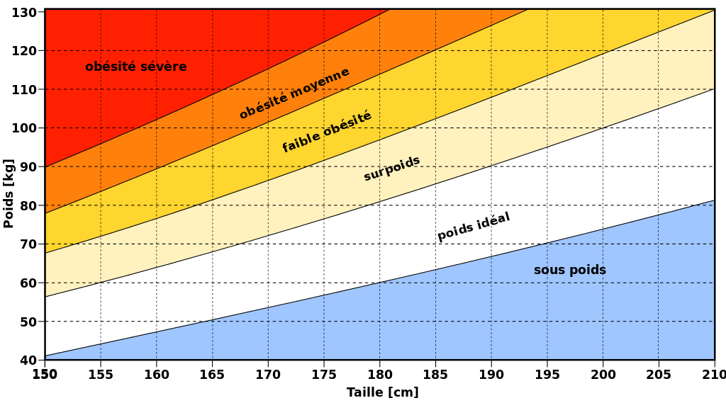 the bmi graph