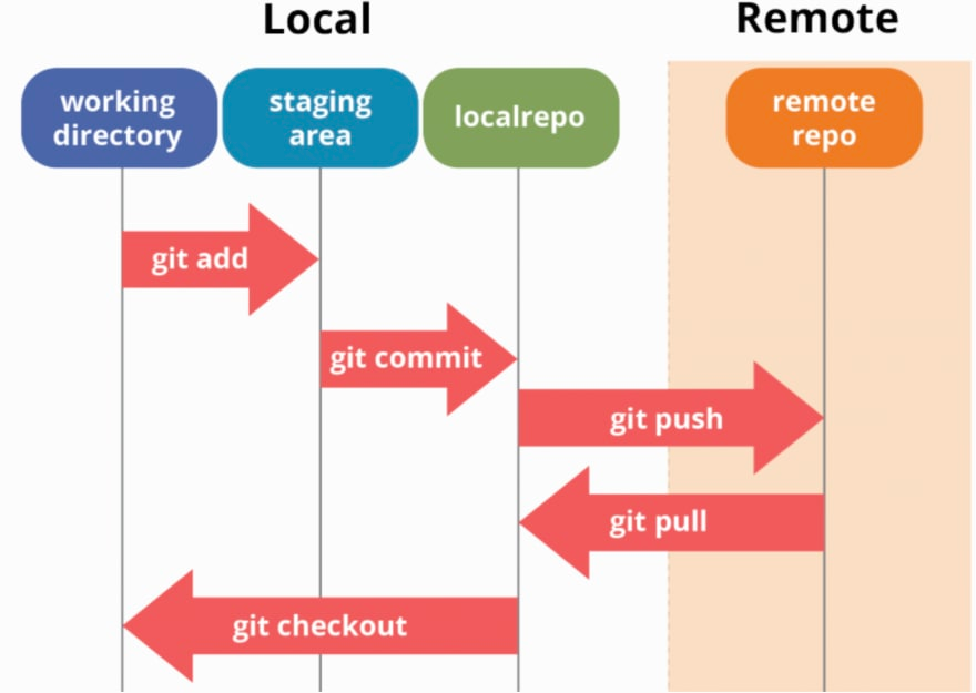 gitDiagram