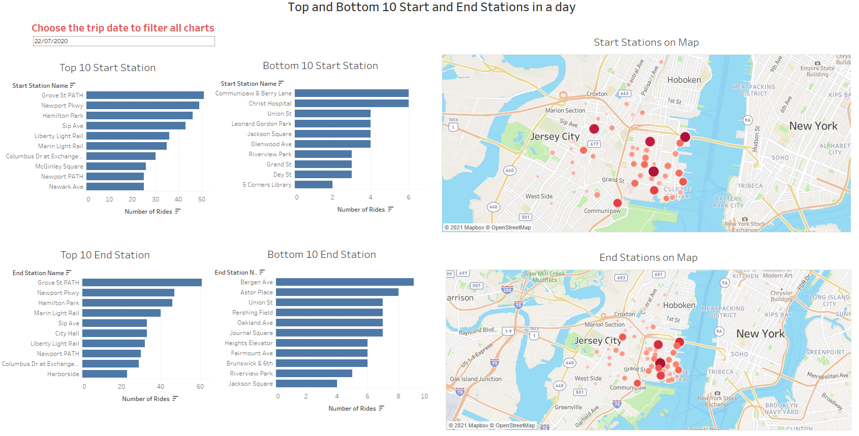 Top and Bottom Stations