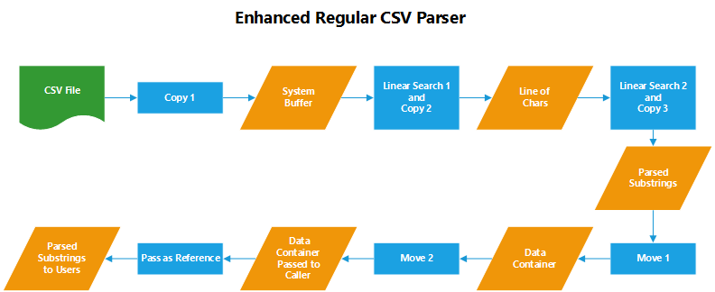 Enhanced CSV Parser