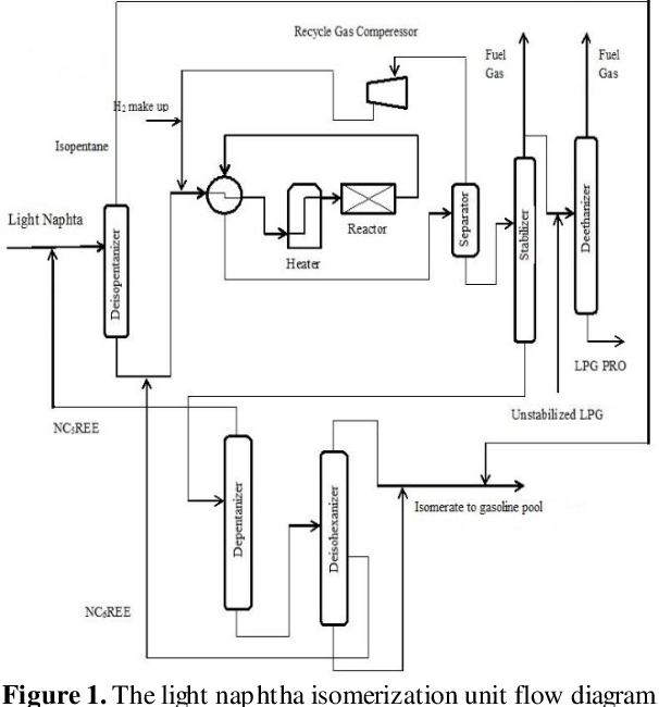 Figure 1 from Optimization of Control System of Petroleum Refinery ...