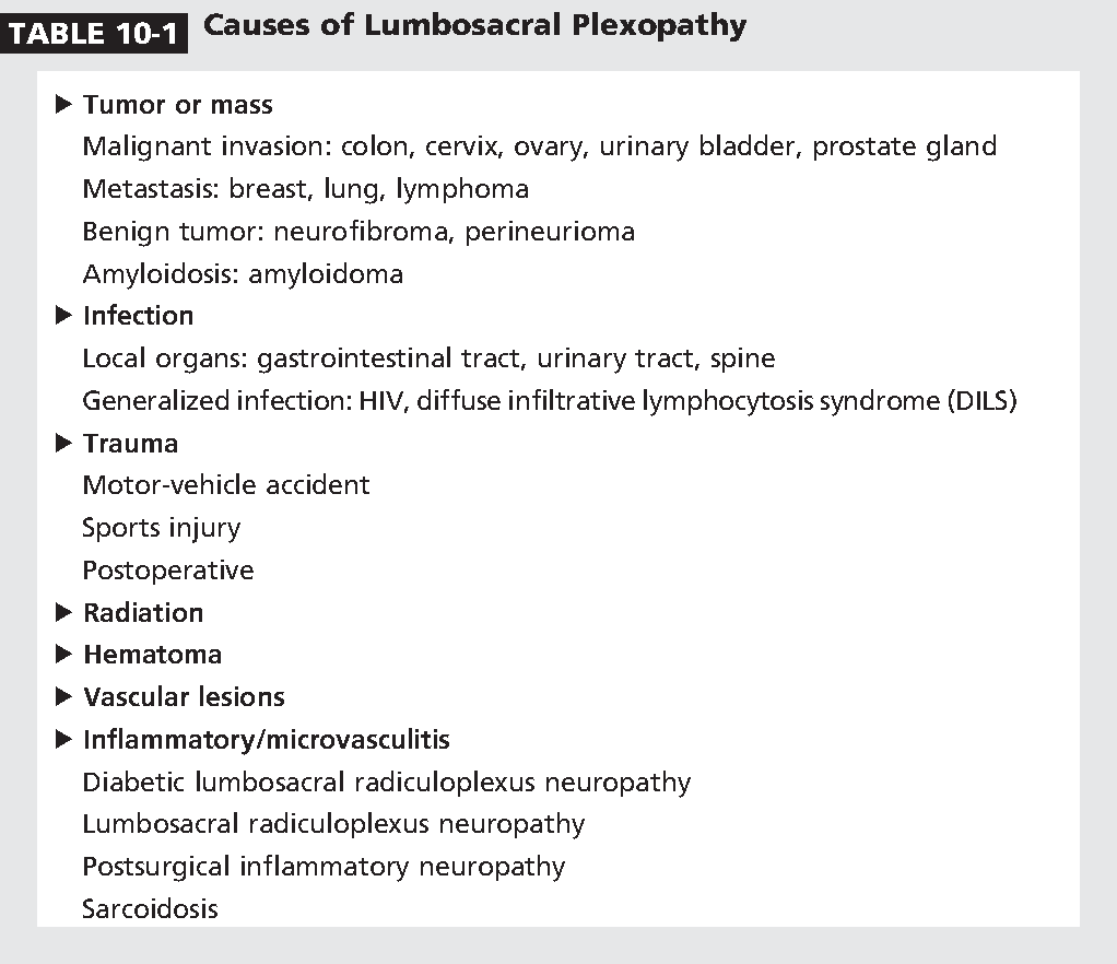 Table 10-1 from Lumbosacral Plexopathy | Semantic Scholar