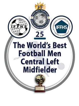 The World’s Best Football Men Central Forward