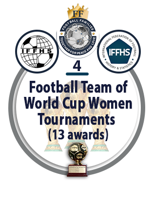 Football Team of the World Cup Women Tournaments (13 awards).