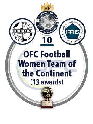 OFC Football Women Team of the Continent (13 awards).