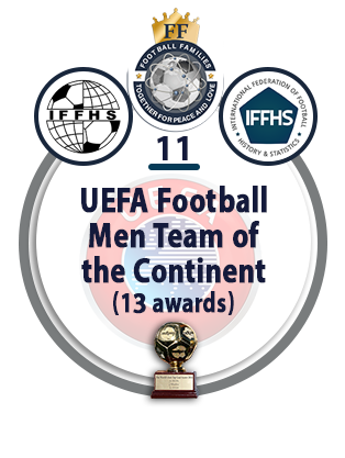 UEFA Football Men Team of the Continent (13 awards).