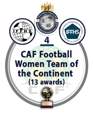 CAF Football Women Team of the Continent (13 awards).