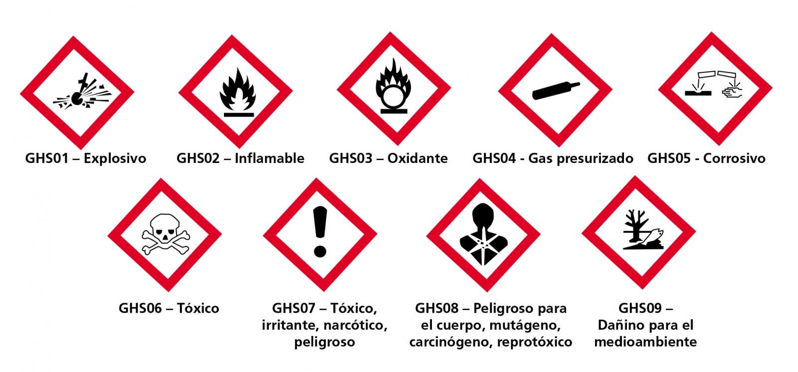 Simbolos De Sustancias Peligrosas Y Su Significado - IMAGESEE