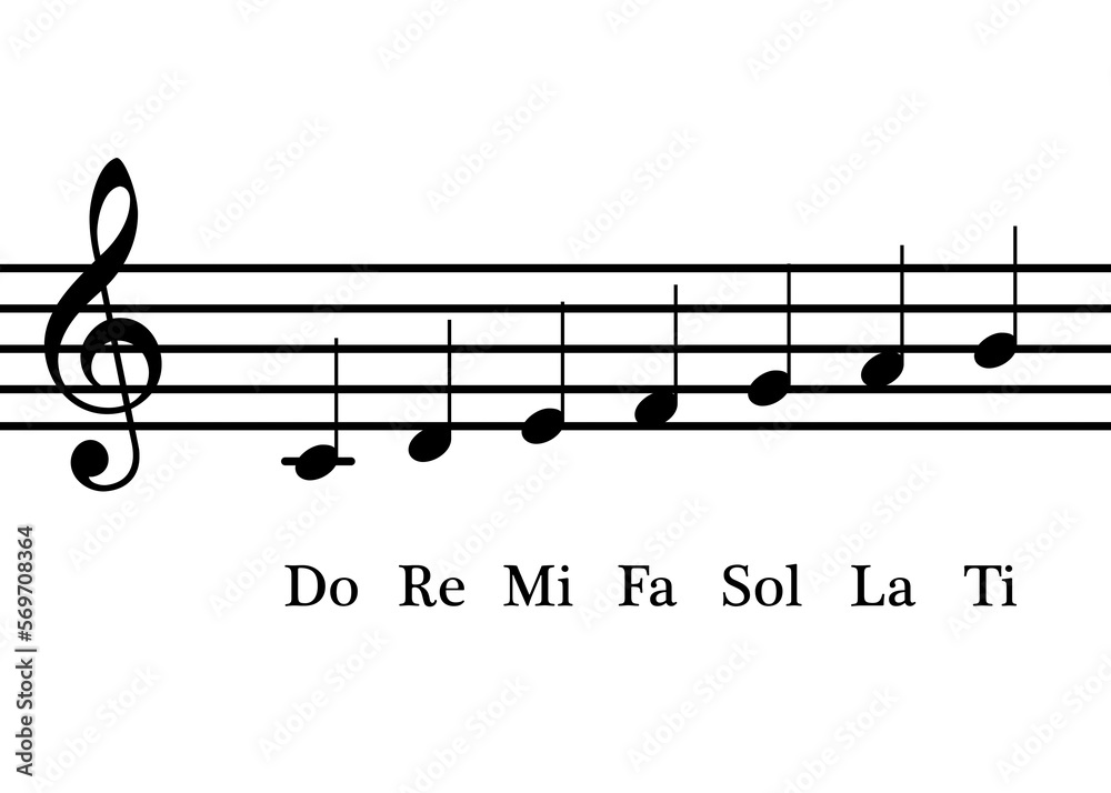 Musical Do Re Mi Fa Sol La Note Names Of Music Musical, 56% OFF