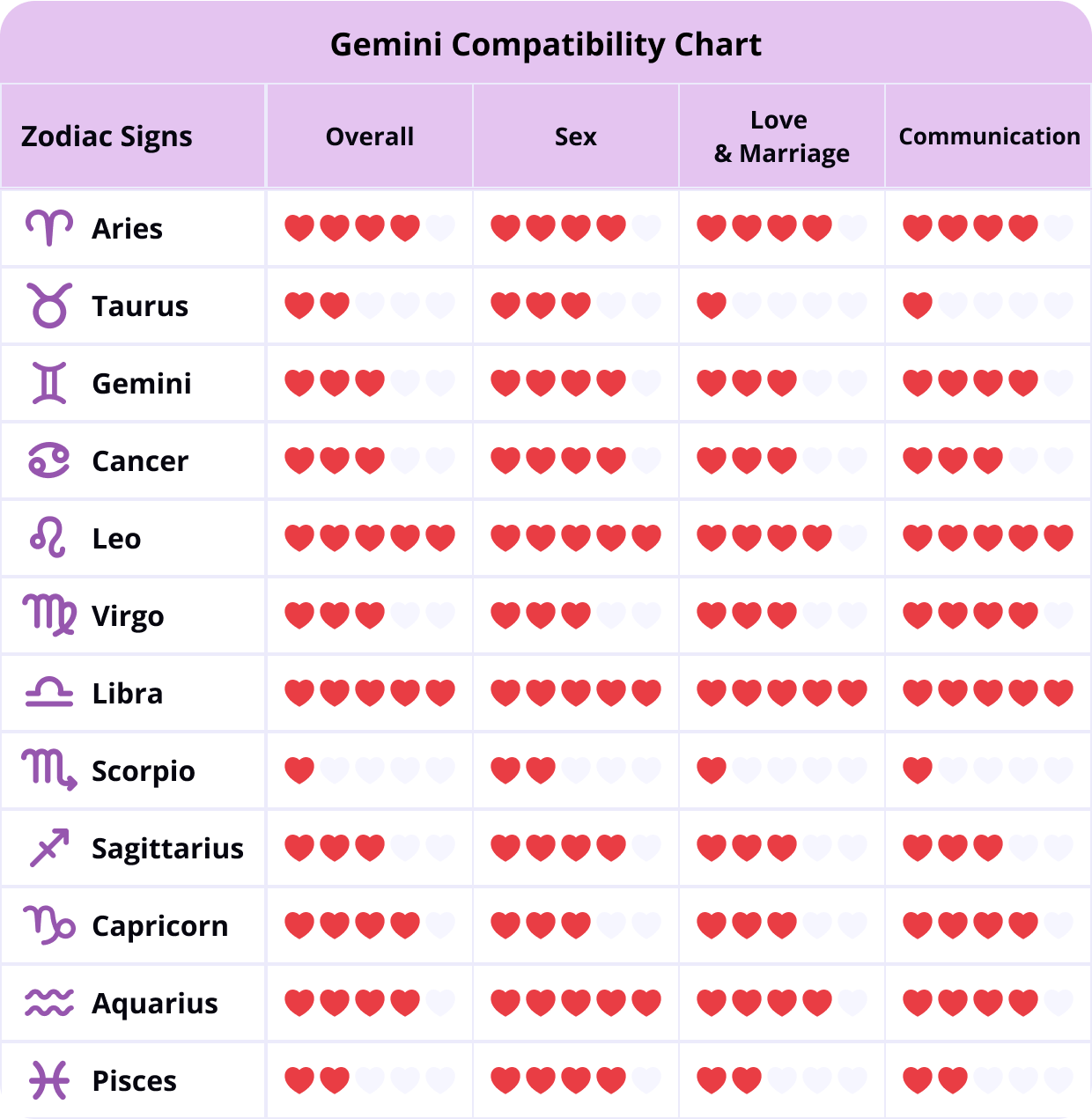 Zodiac Compatibility Chart Love