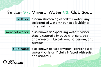 Meanings of "seltzer," "mineral water," and "club soda" from the article.