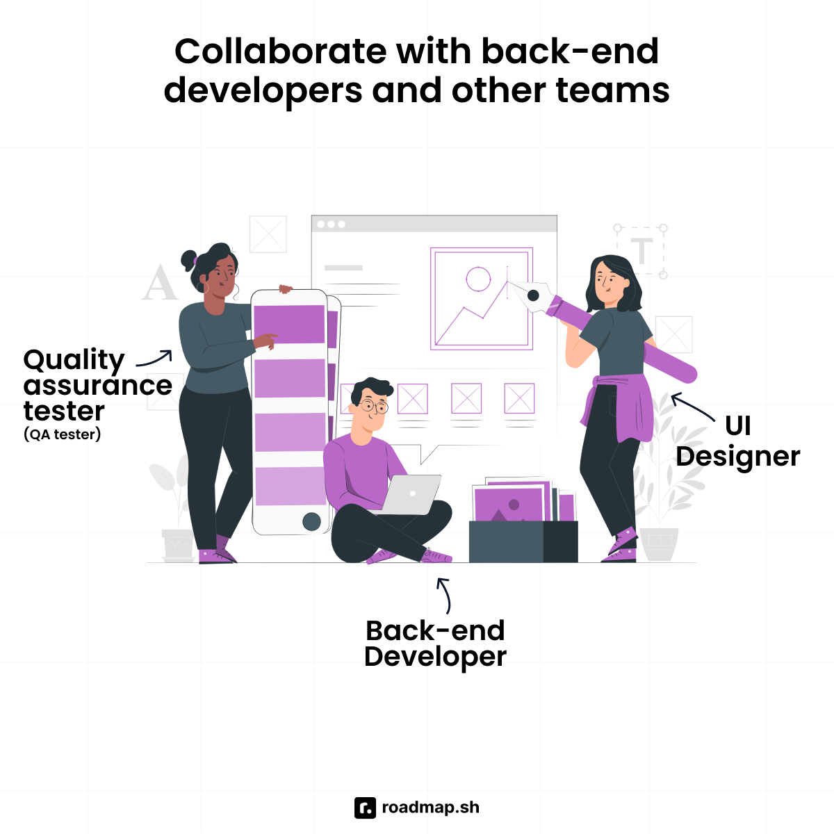 Collaboration between backend, frontend, web designers and other team members