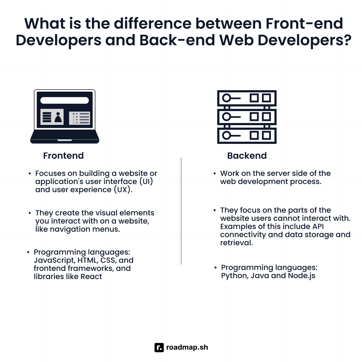 Difference between a frontend developer and backend web developer