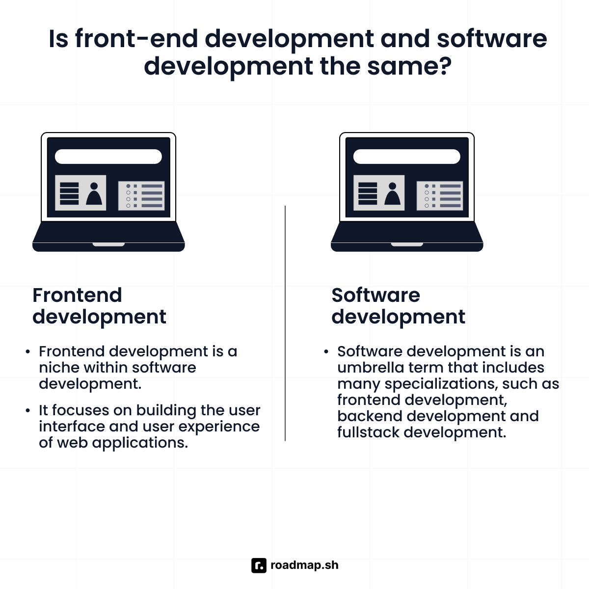 What is the difference between frontend and software development?