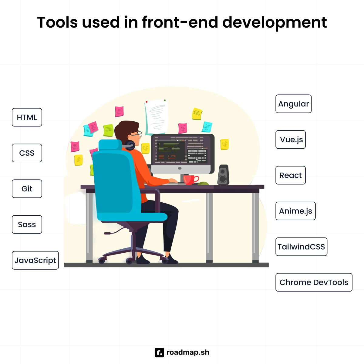 Tools used by frontend developers