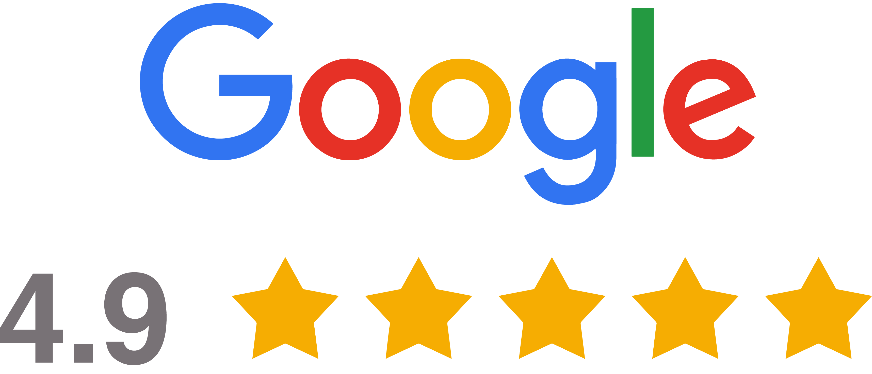 Google Ratings