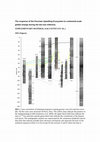 Research paper thumbnail of Supplementary material to "The response of the Peruvian Upwelling Ecosystem to centennial-scale global change during the last two millennia