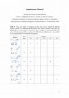 Research paper thumbnail of Comparative evaluation of alternative batteries of genetic markers to complement autosomal STRs in kinship investigations autosomal indels vs X-chromosome STRs Suppl