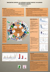 Research paper thumbnail of Bibliometric services as a research support services in academic and research libraries