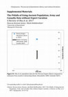 Research paper thumbnail of Keenan-Jones, Duncan, and Mark Hebblewhite. 2019. "The Pitfalls of Using Ancient Population, Army and Casualty Data without Expert Curation: A Review of Oka et al. 2017." Cliodynamics: The Journal of Quantitative History and Cultural Evolution 10 (1): 54-66.