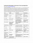 Research paper thumbnail of Continental Anthropology: An Overview of Terms and Approaches