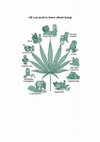 Research paper thumbnail of All you need to know about hemp - cover page