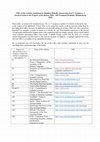 Research paper thumbnail of URLs of the websites mentioned in M. Richelle, Interpreting Israel's Scriptures: A Practical Guide to the Exegesis of the Hebrew Bible / Old Testament