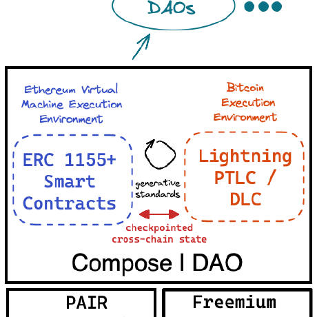 @ComposeDAO