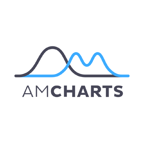 @amcharts