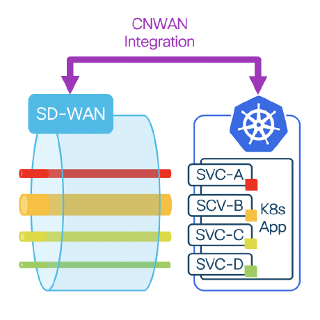 @CloudNativeSDWAN