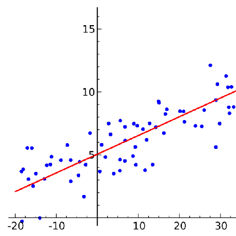 @Lisp-Stat