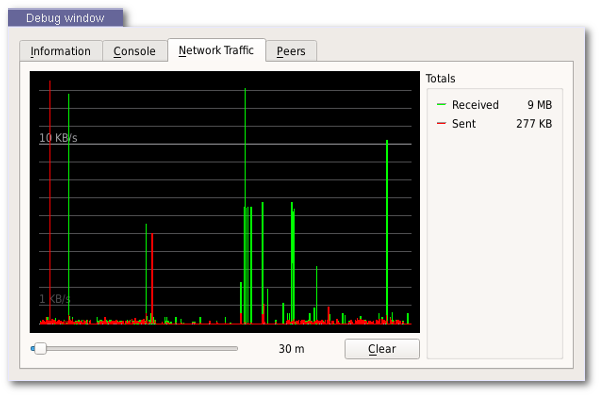 Network monitoring