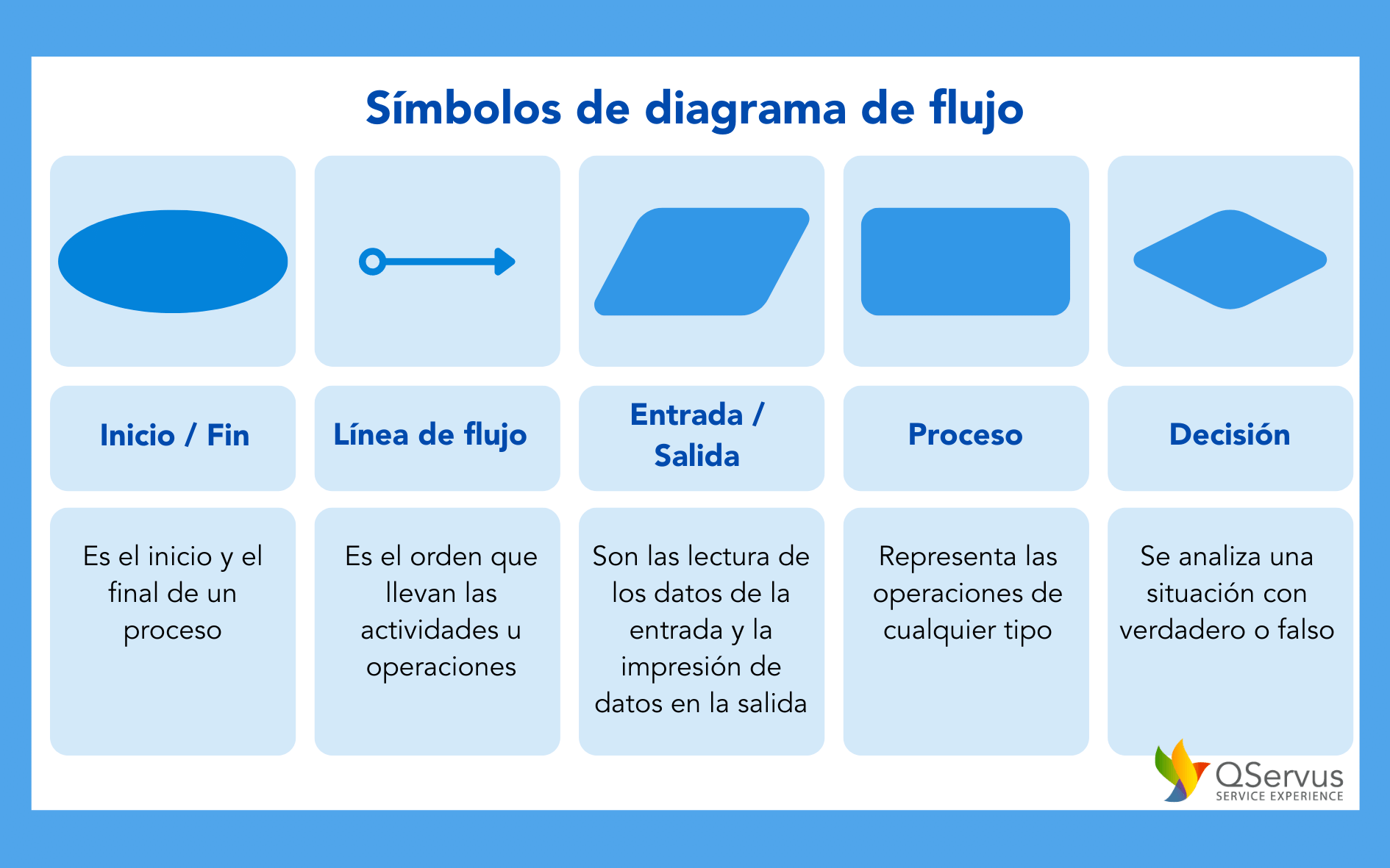 Top 72+ imagen tipos de diagramas de procesos de operaciones - Abzlocal.mx